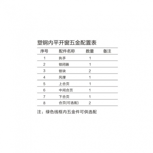 塑鋼內平開窗五金系統