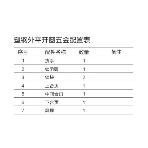 塑鋼外平開窗五金系統