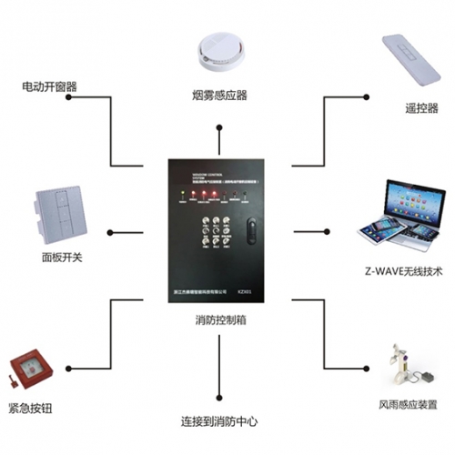 智能控制系統